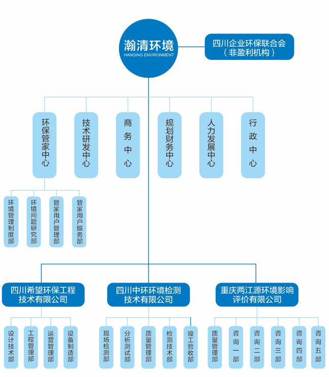 組織架構(gòu).png